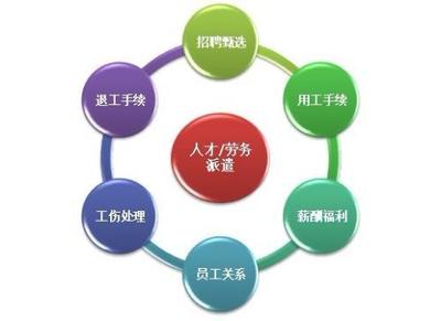 人力資源服務(wù)公司收費(fèi)標(biāo)準(zhǔn)詳解 如何為專業(yè)價(jià)值付費(fèi)