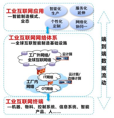 工業信息安全服務共享經濟 新業態下的安全挑戰與機遇