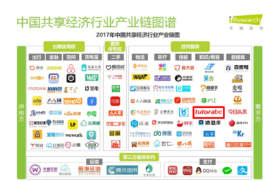 共享經濟報告揭示新趨勢 TutorABC成共享教育典范，共享軟件開發潛力無限