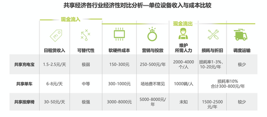 從群嘲到“真香” 共享充電寶行業逆襲，小電科技沖刺“第一股”之路